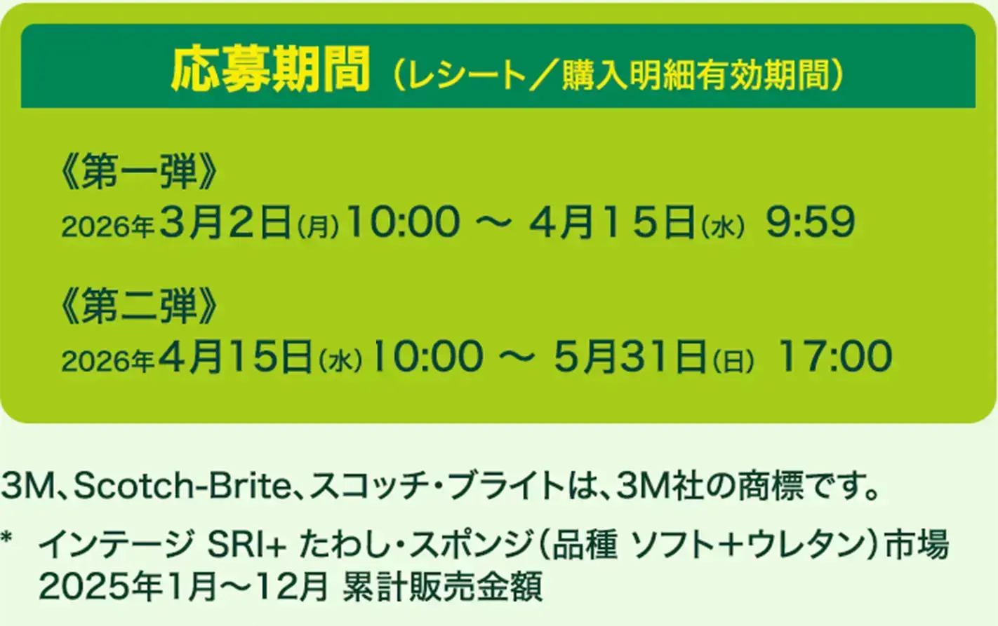 スコッチ･ブライト™ 製品を含む、同一店舗で1回1,000円（税込）以上のお買い物レシートで当たる！
