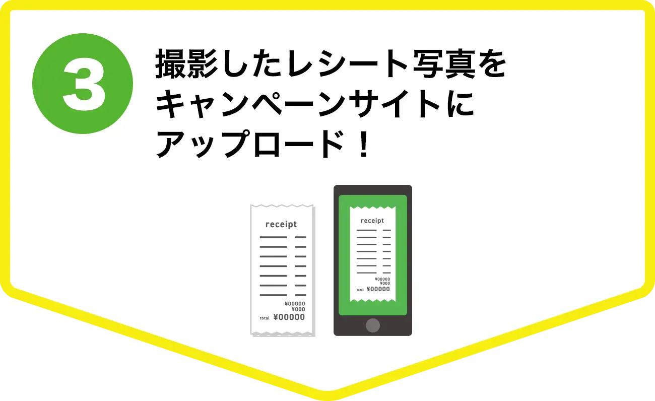 撮影したレシート写真をキャンぺーンサイトにアップロード！
